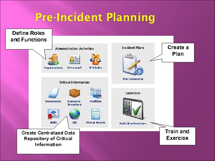 Pre-Incident Planning Define Roles and Functions Create a Plan Create Centralized Data Repository of