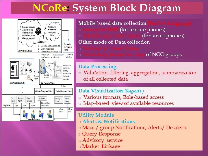 NCo. Re: System Block Diagram Mobile based data collection [Native Language] o Interactive SMS