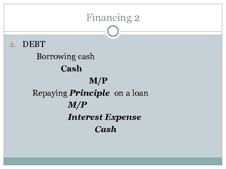 Financing 2 2. DEBT Borrowing cash Cash M/P Repaying Principle on a loan M/P