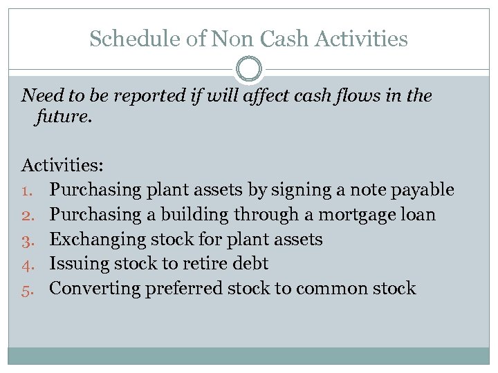 Schedule of Non Cash Activities Need to be reported if will affect cash flows