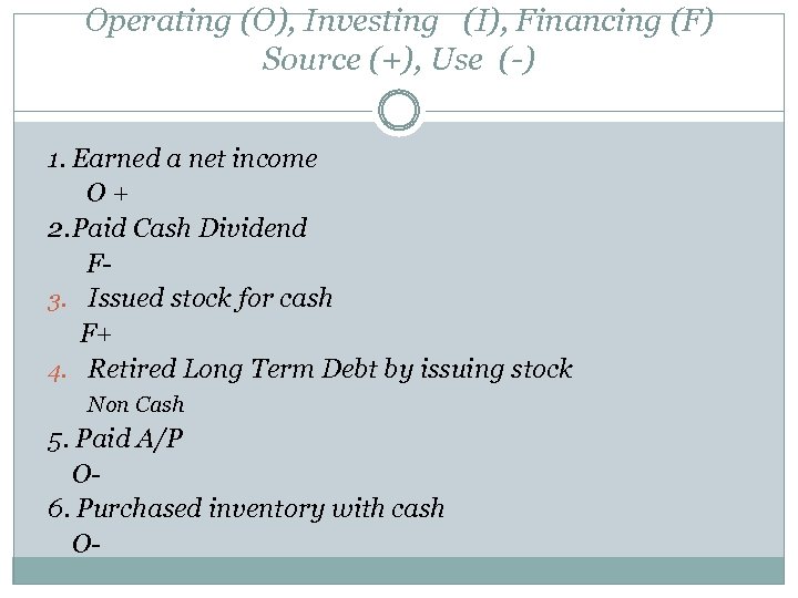 Operating (O), Investing (I), Financing (F) Source (+), Use (-) 1. Earned a net