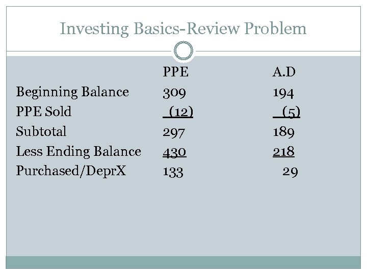Investing Basics-Review Problem Beginning Balance PPE Sold Subtotal Less Ending Balance Purchased/Depr. X PPE