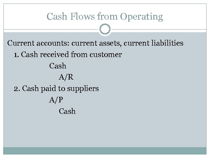 Cash Flows from Operating Current accounts: current assets, current liabilities 1. Cash received from