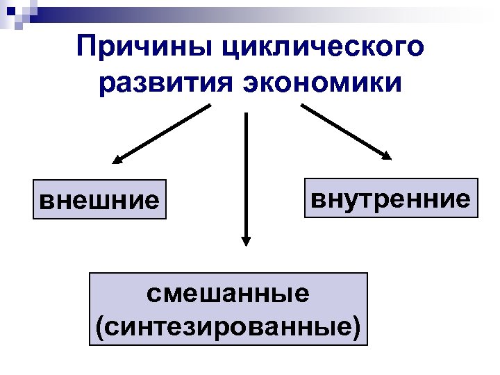 Причины циклического развития. Причины цикличности развития экономики. Внутренние причины циклического развития экономики. Внутренние и внешние причины циклического развития экономики. Причины циклического развития рыночной экономики.