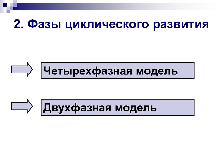 2. Фазы циклического развития Четырехфазная модель Двухфазная модель 