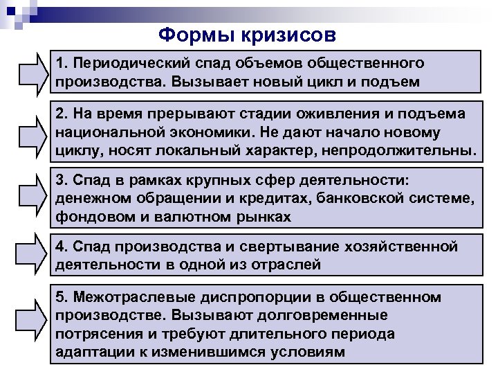 Платежный кризис презентация