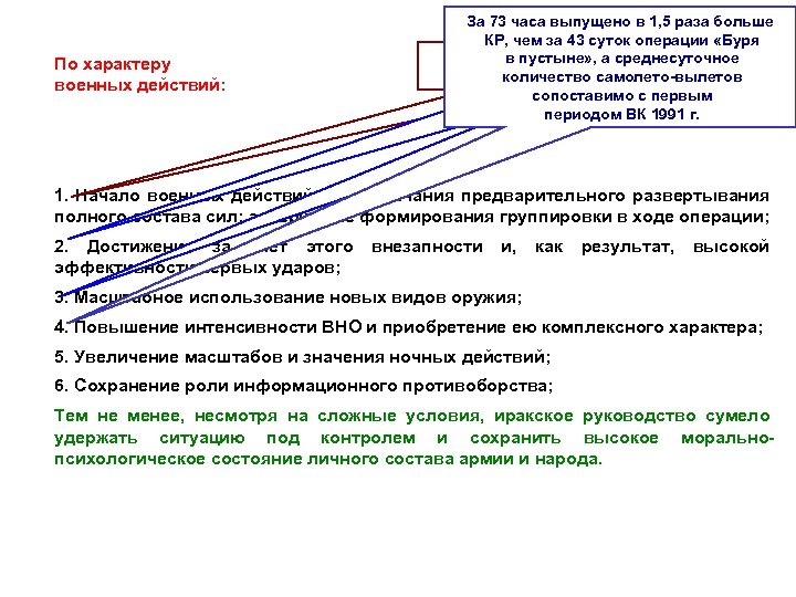 По характеру военных действий: За 73 часа выпущено. В-В 1, F-14 с ИК КРВБ