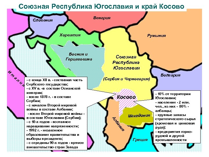 Образование союзной республики югославия