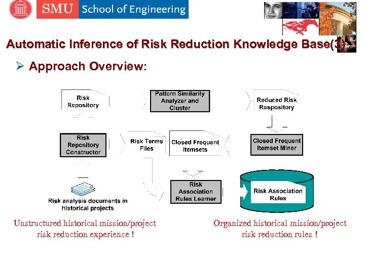 Automatic Inference of Risk Reduction Knowledge Base(3) Ø Approach Overview: Unstructured historical mission/project risk