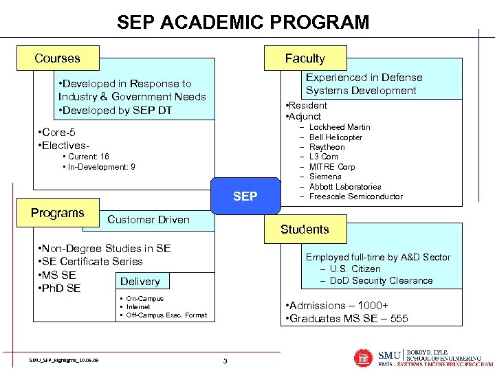 SEP ACADEMIC PROGRAM Courses Faculty Experienced in Defense Systems Development • Developed in Response