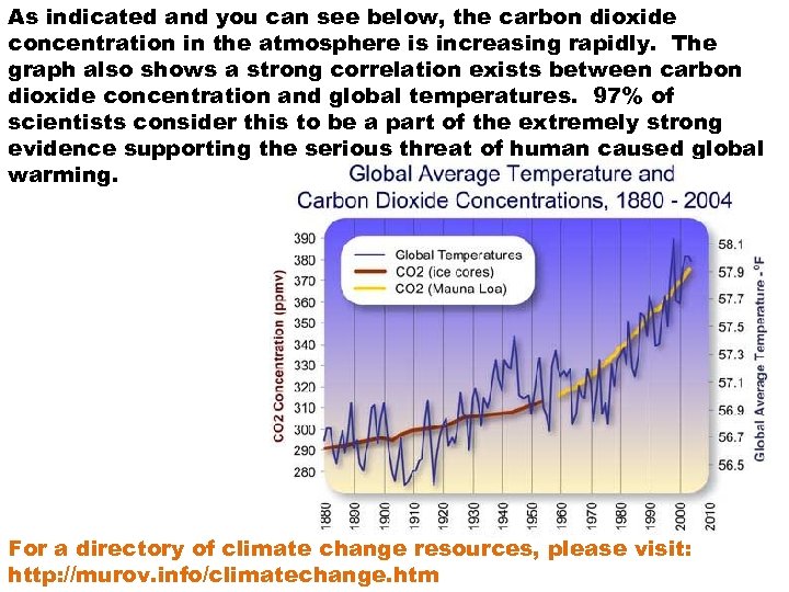 As indicated and you can see below, the carbon dioxide concentration in the atmosphere