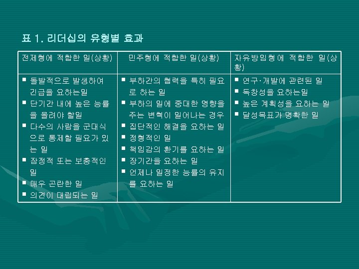 표 1. 리더십의 유형별 효과 전제형에 적합한 일(상황) § 돌발적으로 발생하여 긴급을 요하는일 §