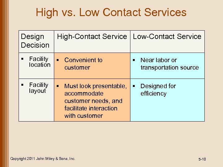 High vs. Low Contact Services Design Decision High-Contact Service Low-Contact Service § Facility §