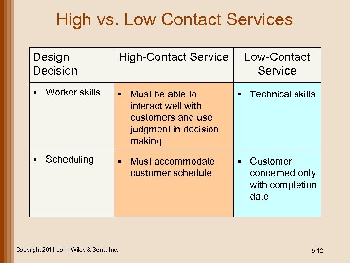 High vs. Low Contact Services Design Decision High-Contact Service § Worker skills § Must