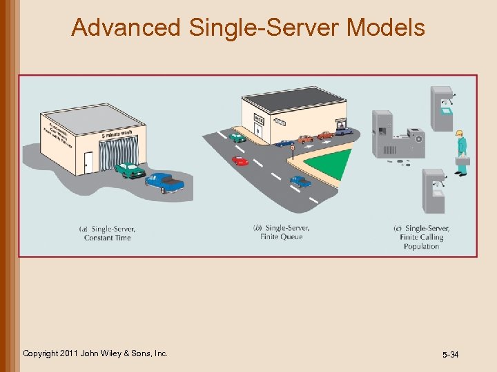 Advanced Single-Server Models Copyright 2011 John Wiley & Sons, Inc. 5 -34 