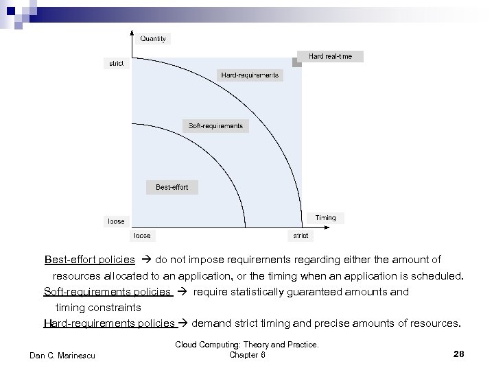 Best-effort policies do not impose requirements regarding either the amount of resources allocated to