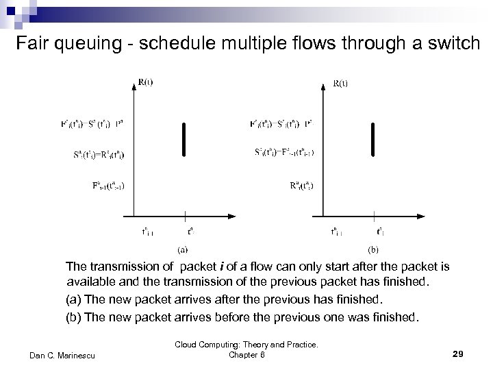 Fair queuing - schedule multiple flows through a switch The transmission of packet i