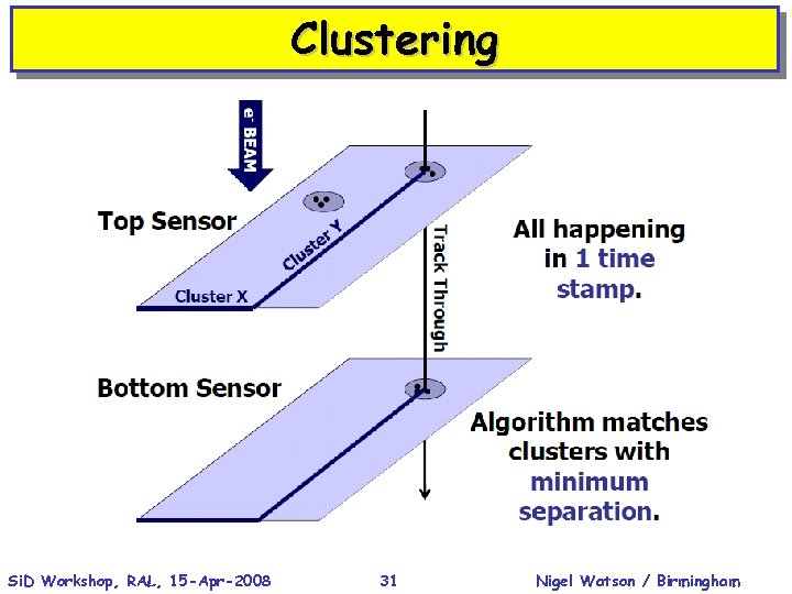 Clustering Si. D Workshop, RAL, 15 -Apr-2008 31 Nigel Watson / Birmingham 