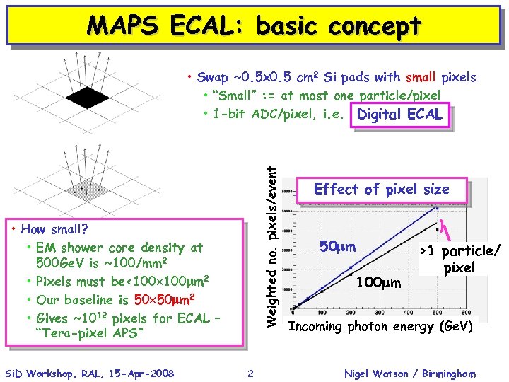 MAPS ECAL: basic concept Weighted no. pixels/event • Swap ~0. 5 x 0. 5