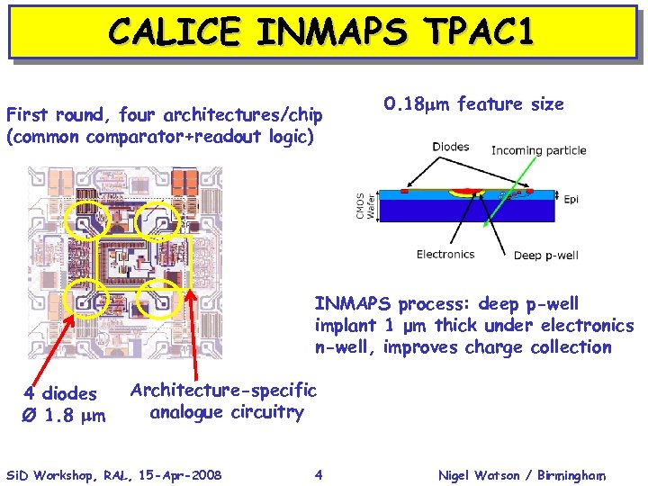 CALICE INMAPS TPAC 1 First round, four architectures/chip (common comparator+readout logic) 0. 18 mm