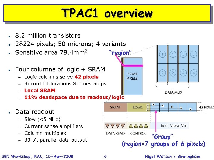 TPAC 1 overview 8. 2 million transistors 28224 pixels; 50 microns; 4 variants Sensitive