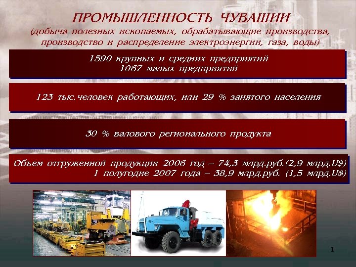 ПРОМЫШЛЕННОСТЬ ЧУВАШИИ (добыча полезных ископаемых, обрабатывающие производства, производство и распределение электроэнергии, газа, воды) 1590