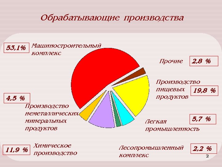 Экономика чувашии 3 класс окружающий мир проект