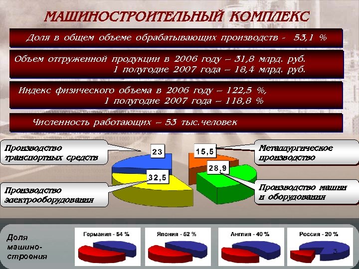 Основные машиностроительные комплексы