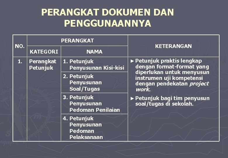 PERANGKAT DOKUMEN DAN PENGGUNAANNYA NO. 1. PERANGKAT KATEGORI NAMA Perangkat Petunjuk 1. Petunjuk Penyusunan