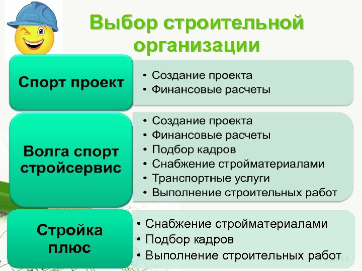 Выбор строительной организации Стройка плюс • Снабжение стройматериалами • Подбор кадров • Выполнение строительных