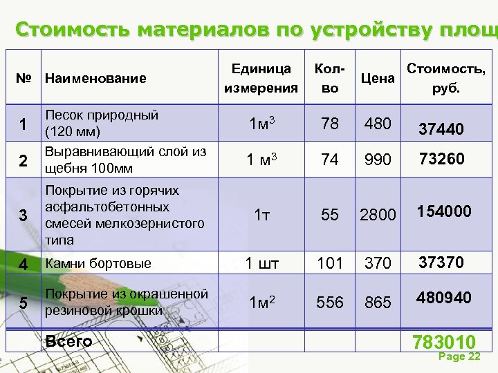 Стоимость материалов по устройству площ № Наименование 1 2 Песок природный (120 мм) Выравнивающий