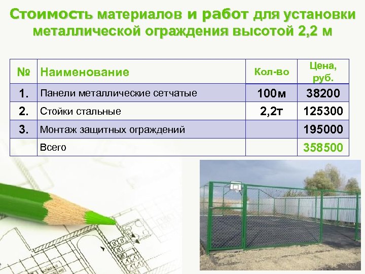 Стоимость материалов и работ для установки металлической ограждения высотой 2, 2 м № Наименование