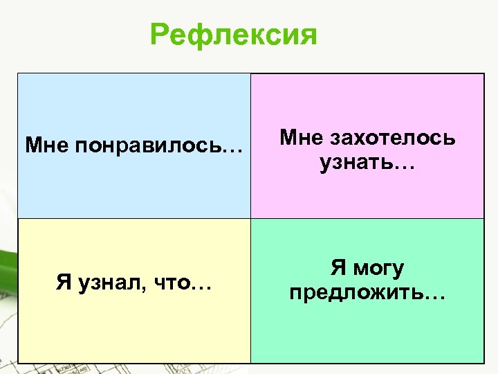 Рефлексия Мне понравилось… Мне захотелось узнать… Я узнал, что… Я могу предложить… Page 31