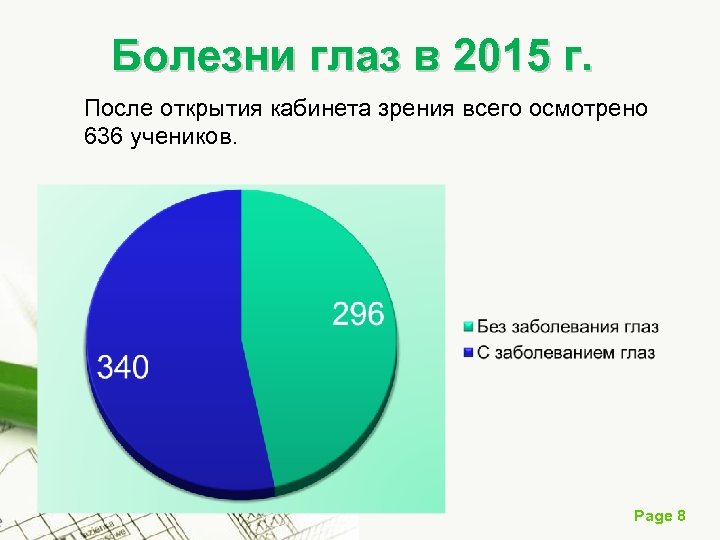 Болезни глаз в 2015 г. После открытия кабинета зрения всего осмотрено 636 учеников. Page