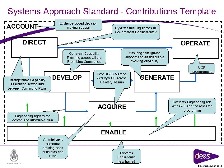 Systems Approach Standard - Contributions Template Evidence-based decision making support ACCOUNT Systems thinking across