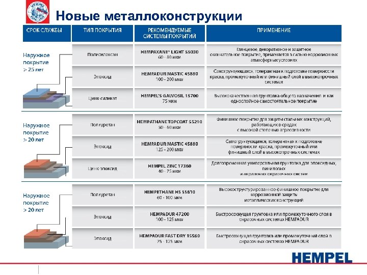 Новые металлоконструкции 