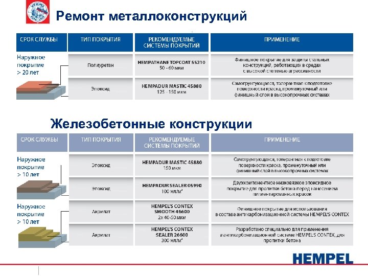 Ремонт металлоконструкций Железобетонные конструкции 