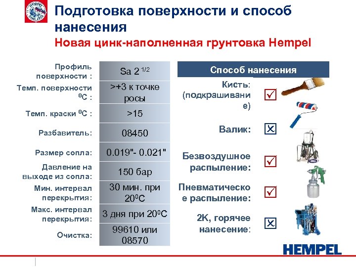 Подготовка поверхности и способ нанесения Новая цинк-наполненная грунтовка Hempel Профиль поверхности : Темп. поверхности