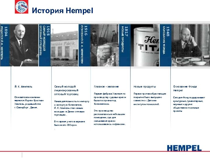 История Hempel Й. К. Хемпель Основателем компании является Йорген Кристиан Хемпель, родившийся в г.