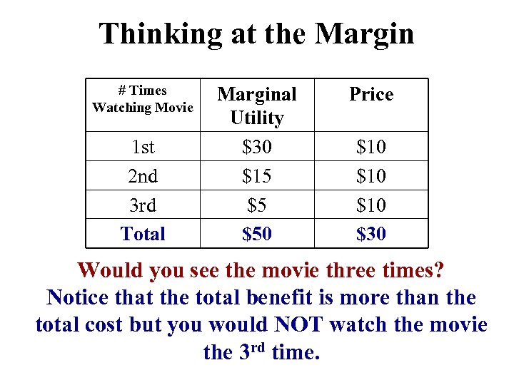 Thinking at the Margin # Times Watching Movie 1 st 2 nd 3 rd