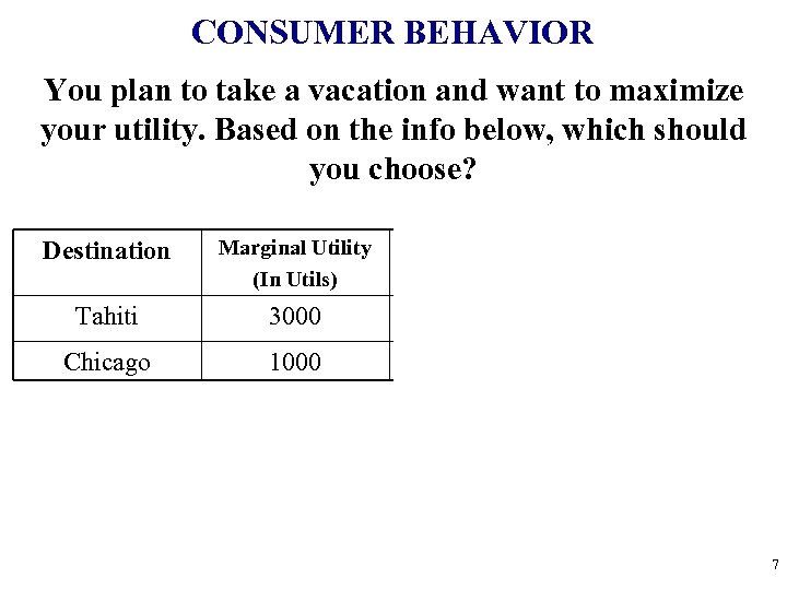 CONSUMER BEHAVIOR You plan to take a vacation and want to maximize your utility.