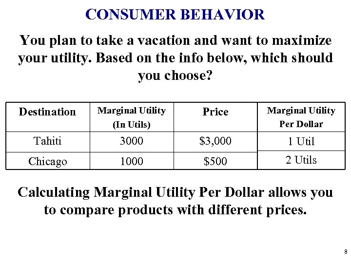 CONSUMER BEHAVIOR You plan to take a vacation and want to maximize your utility.