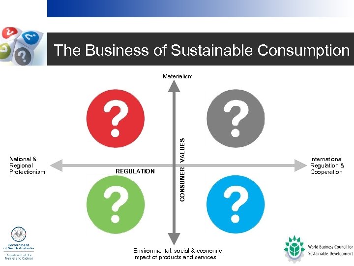 The Business of Sustainable Consumption National & Regional Protectionism REGULATION CONSUMER VALUES Materialism Environmental,