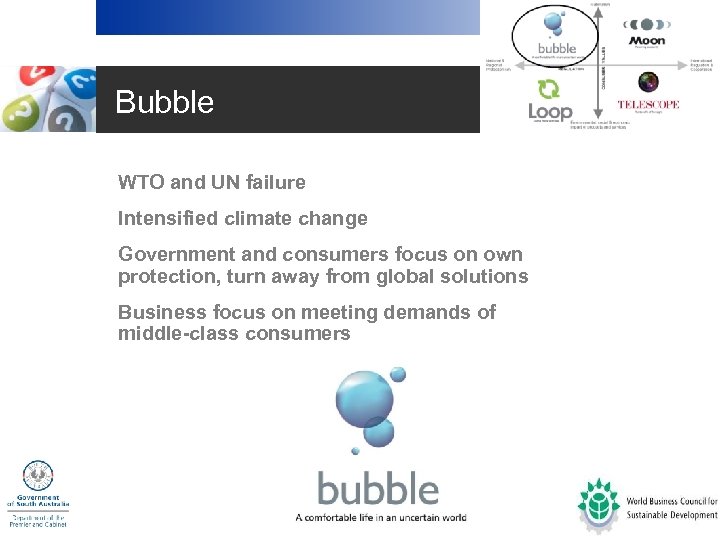 Bubble • WTO and UN failure • Intensified climate change • Government and consumers
