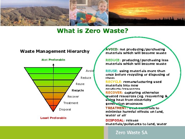 What is Zero Waste? Waste Management Hierarchy Image area Most Preferable REDUCE: producing/purchasing less