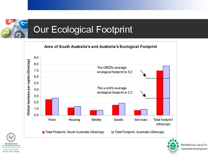 Our Ecological Footprint 