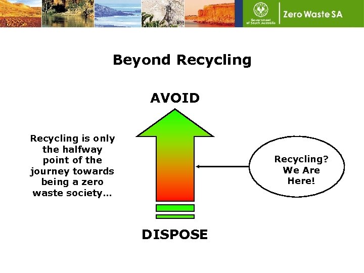 Beyond Recycling AVOID Recycling is only the halfway point of the journey towards being