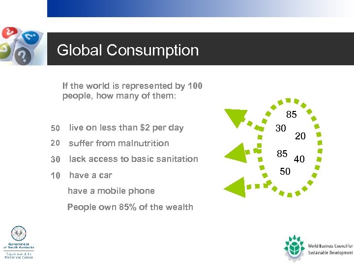 Global Consumption • If the world is represented by 100 people, how many of