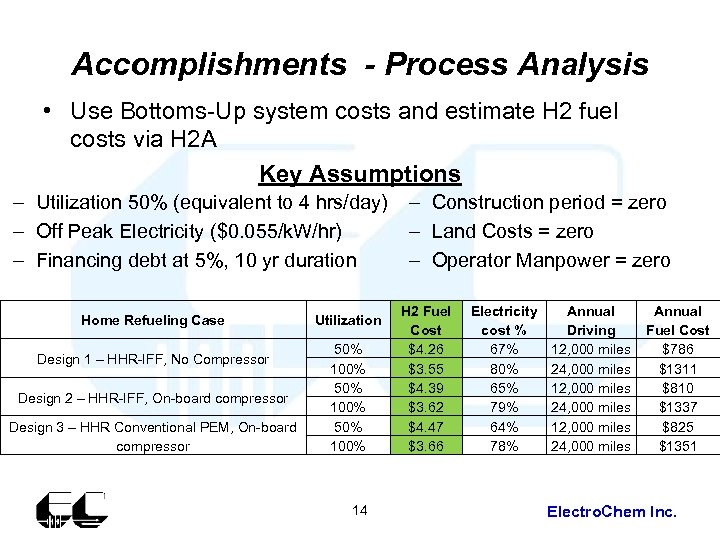 Accomplishments - Process Analysis • Use Bottoms-Up system costs and estimate H 2 fuel