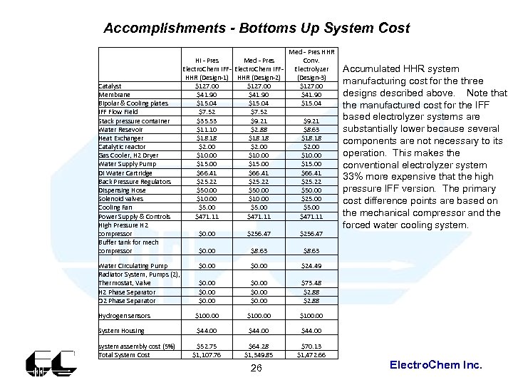 Accomplishments - Bottoms Up System Cost Catalyst Membrane Bipolar & Cooling plates IFF Flow